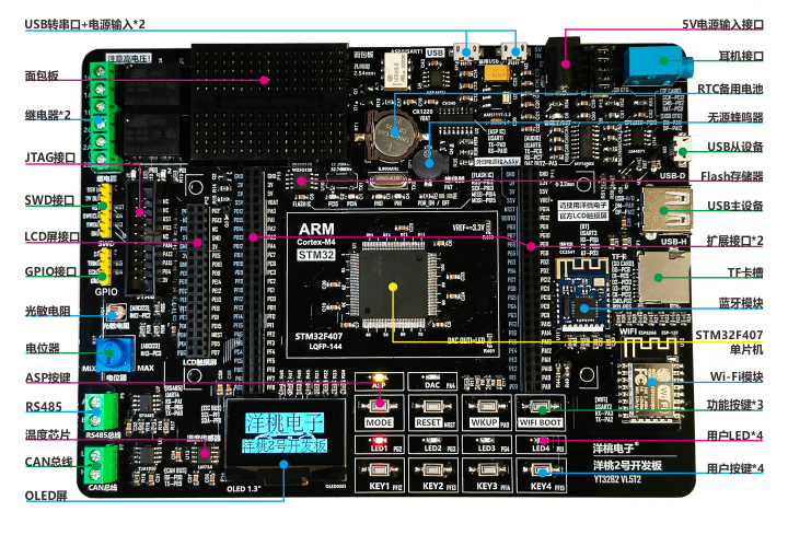 洋桃2号开发板 STM32F407ZGT6单片机 HAL库 嵌入式 蓝牙Wi-Fi彩屏 - 图2