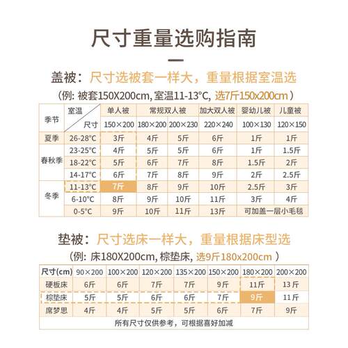 新疆棉花被褥加厚垫被棉絮床垫床褥榻榻米褥子全棉纯棉环保铺底被 - 图1