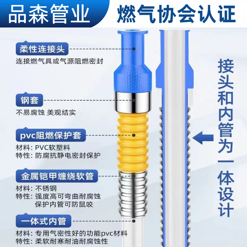 燃气管煤气管液化气天燃气灶具专用金属防爆软管 - 图2