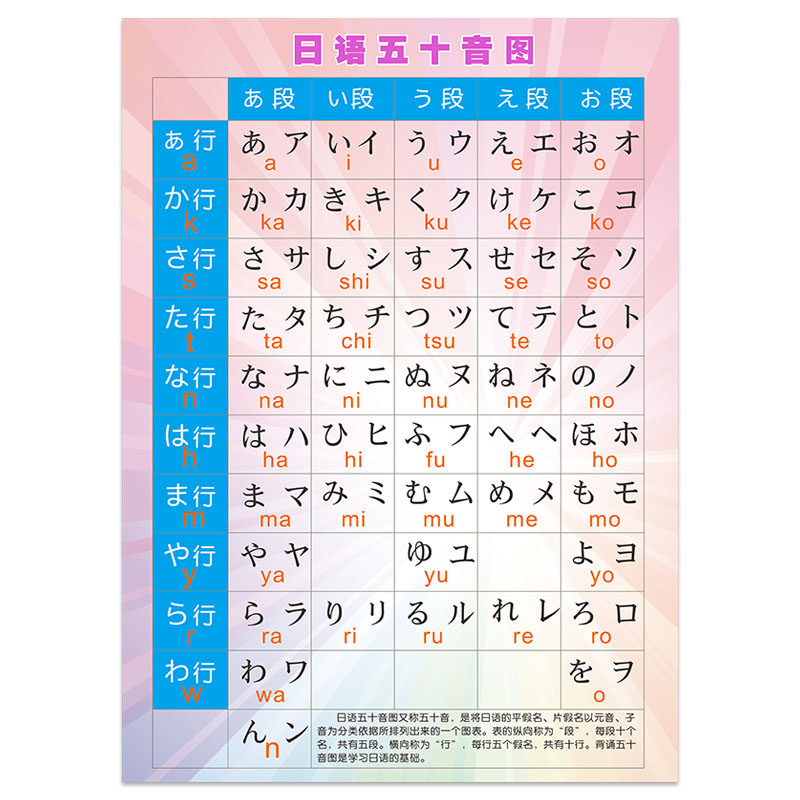 日语五十音图发音单元平假名片假名笔画笔顺贴纸海报贴图墙贴挂图_虎窝淘