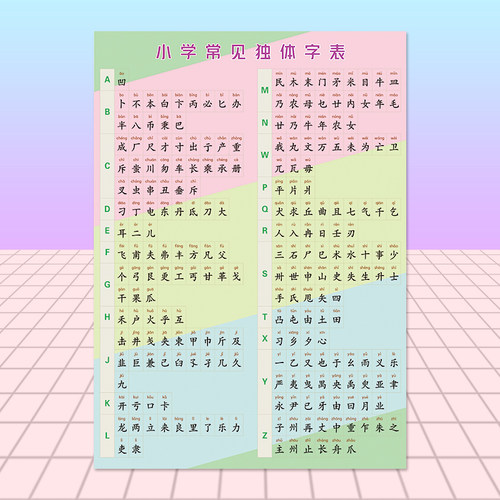 汉字偏旁部首名称笔画笔顺规则间架结构知识海报贴纸贴图挂图墙贴_虎窝淘