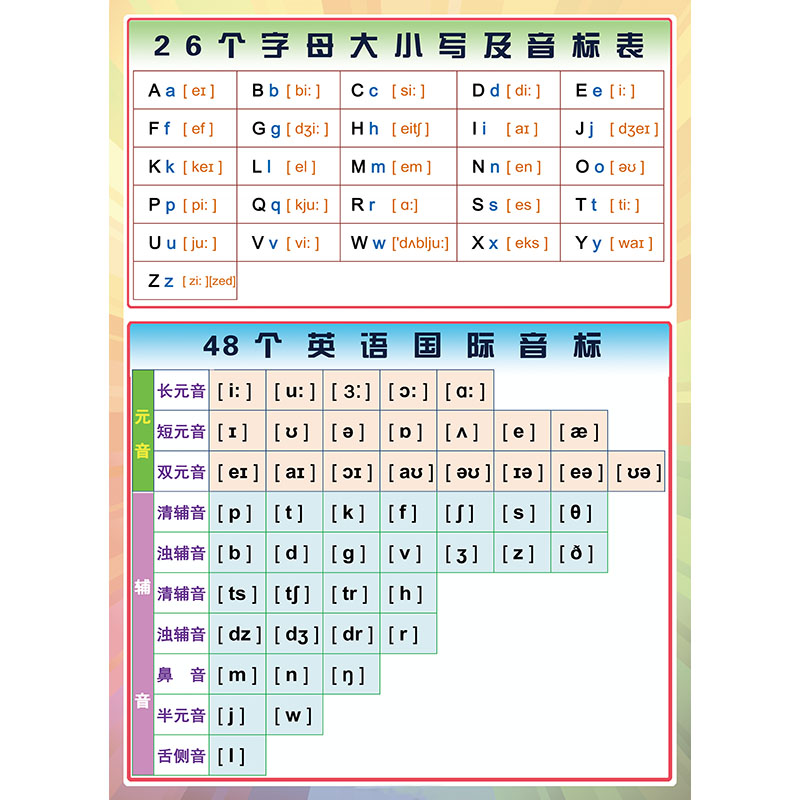 英语48个国际音标26字母发音表小学少儿知识海报贴纸贴图墙贴挂图