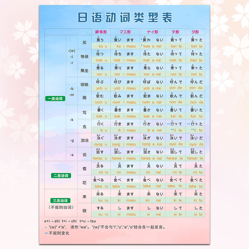 日语五十音图表罗马音平假片假名健盘对照日文基础贴图墙贴挂图 - 图0