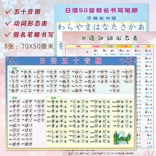 日语五十音图表罗马音平假片假名健盘对照日文基础贴图墙贴挂图 - 图1