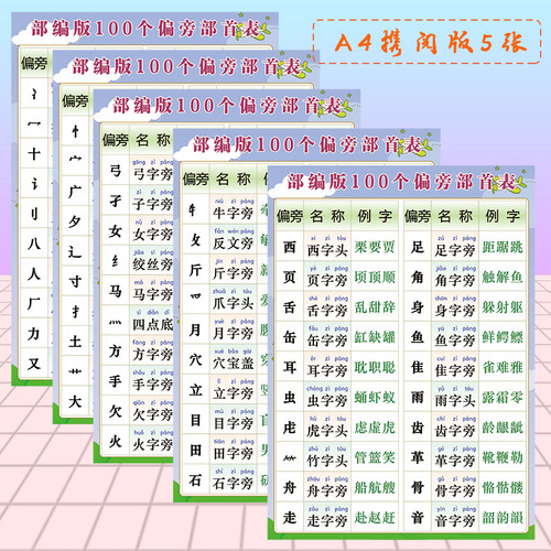 汉字偏旁部首名称笔画笔顺规则间架结构知识海报贴纸贴图挂图墙贴_虎窝淘