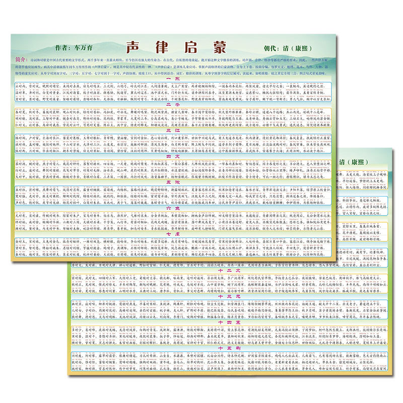 老子道德经三字经百孝经中华字经般若波罗蜜多心经声律启蒙贴挂图 - 图1