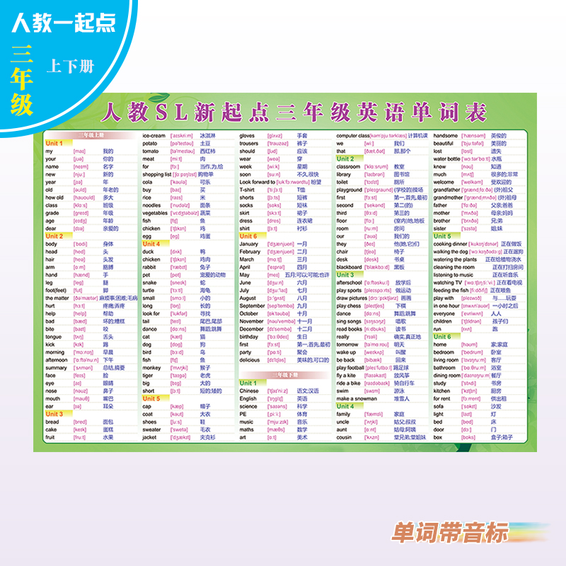 人教版小学1-6年级PEP-SL新起点英语带音标单词表汇总墙贴纸挂图-图1