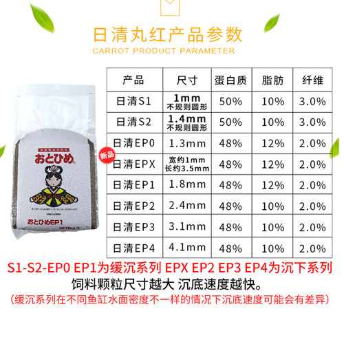 日清鱼饲料丸红B2孔雀鱼B1红丸S1七彩C1幼鱼开口鱼粮日本进口鱼食 - 图2