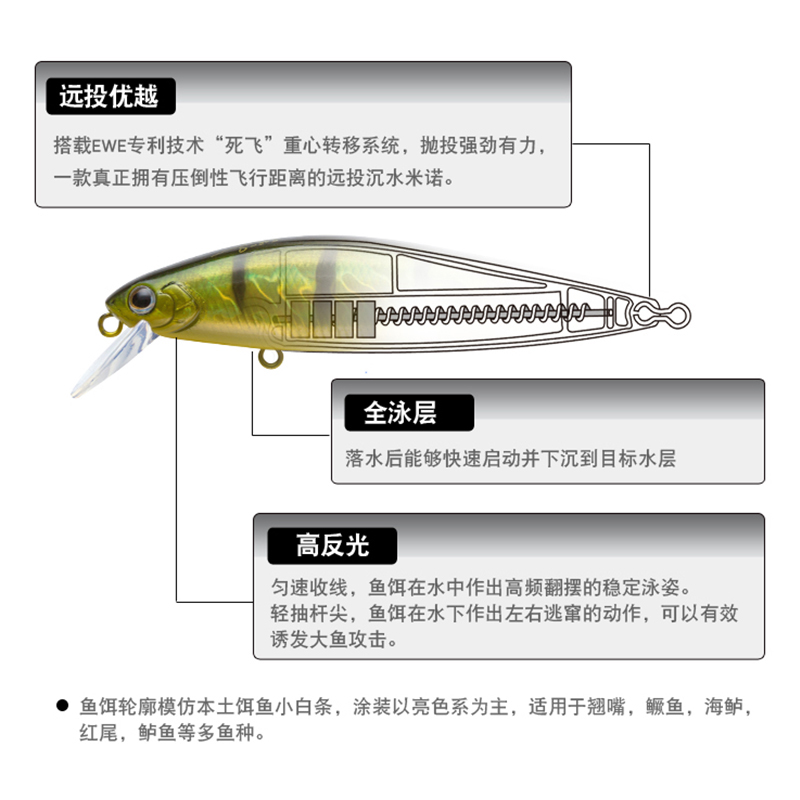 EWE美夏银刀真鳞米诺路亚远投沉水缓沉翘嘴鳜鱼鲈鱼淡水鱼饵假饵 - 图1