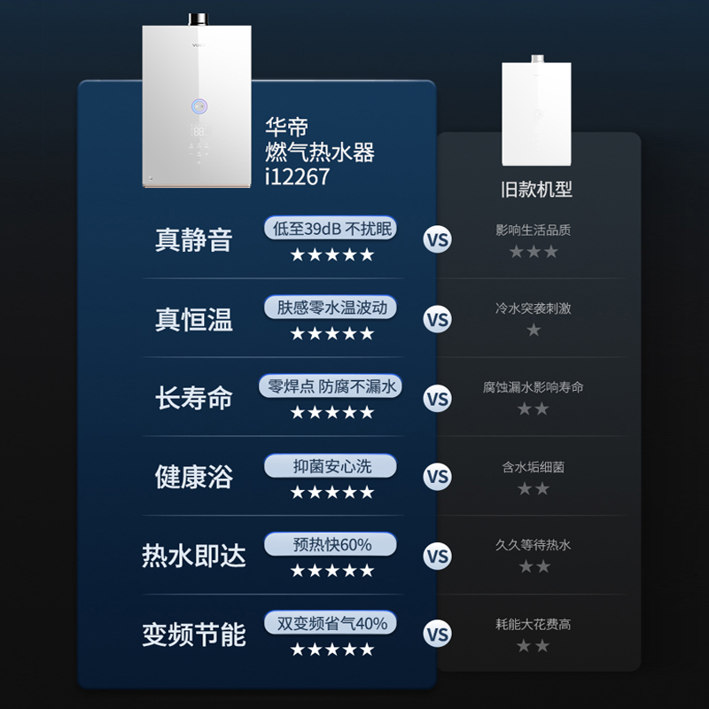 华帝燃气热水器一级静音恒温家用天然气零冷水燃气强排官方i12267 - 图0