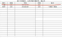 Macao Bank of China Atlantic Banking Circular Number Radar Number