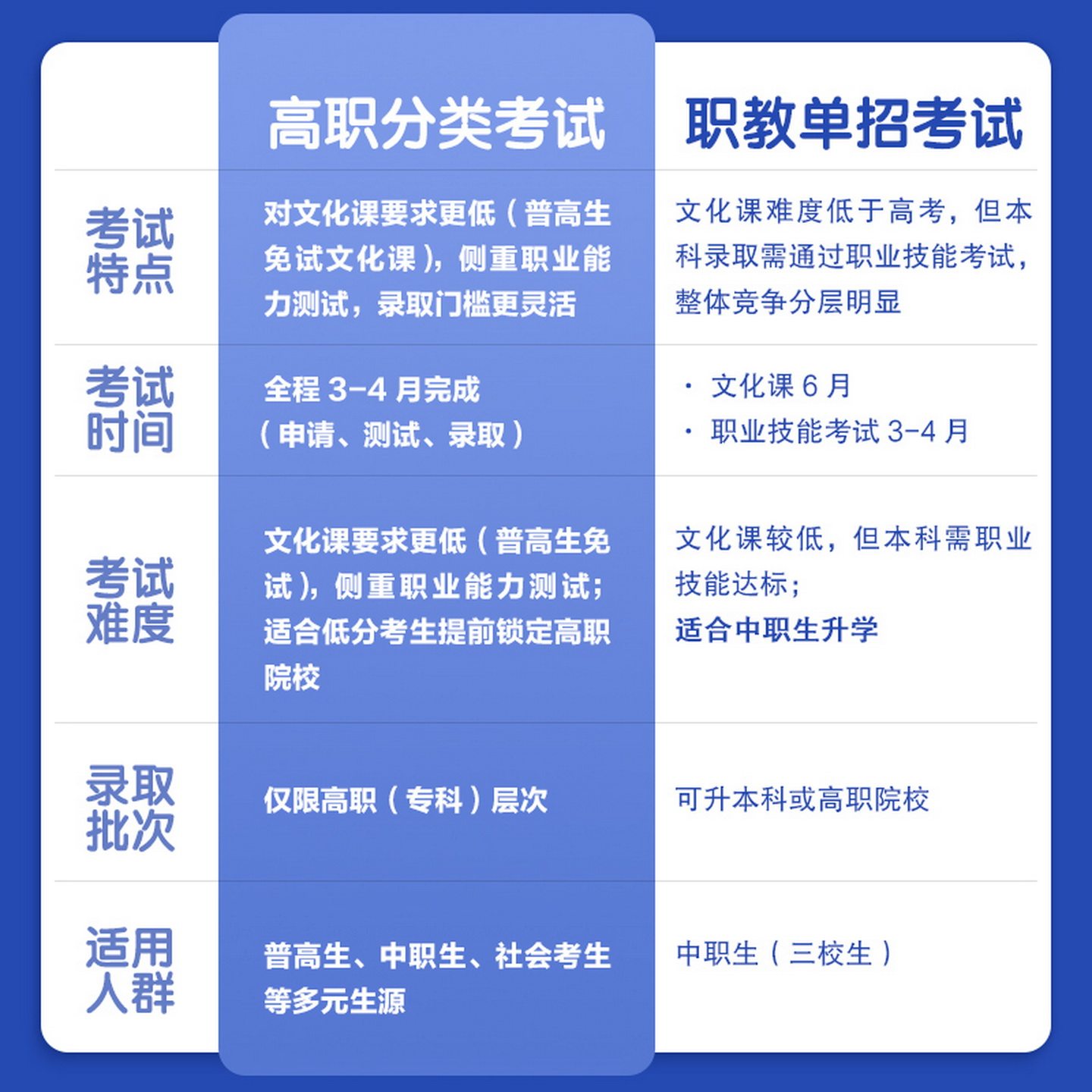 2026陕西三校生专用】陕西省单招考试真题卷高等职业院校自主分类招生考试历年乙卷A+考案语文数学英语三校生职高中总复习资料中专