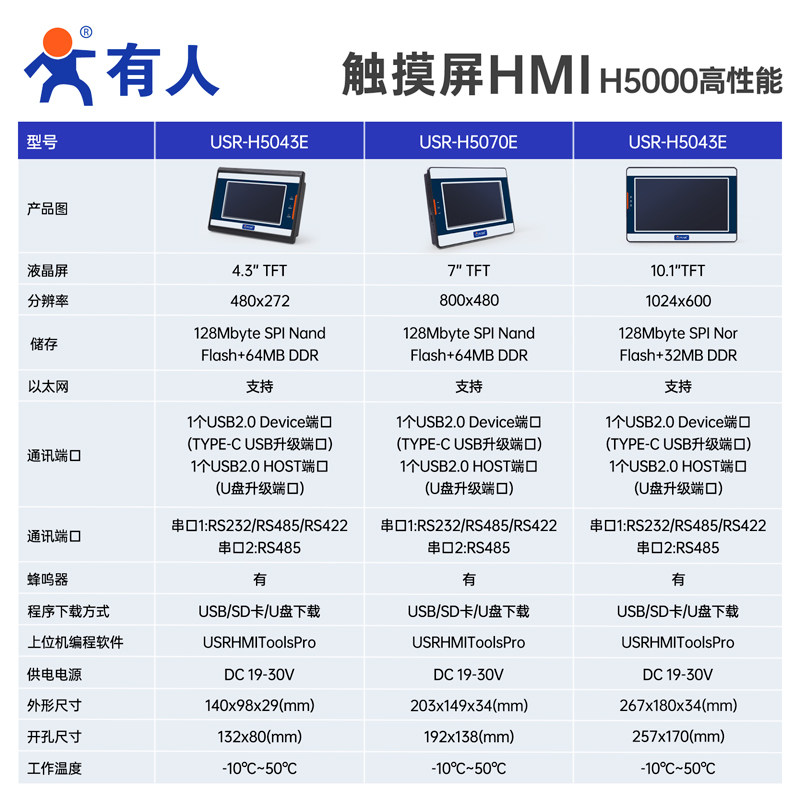 有人工控触摸屏PLC组态式HMI人机界面4.3寸7寸10寸以太网串口屏,淘宝优惠券,粉丝福利购,淘宝优惠卷