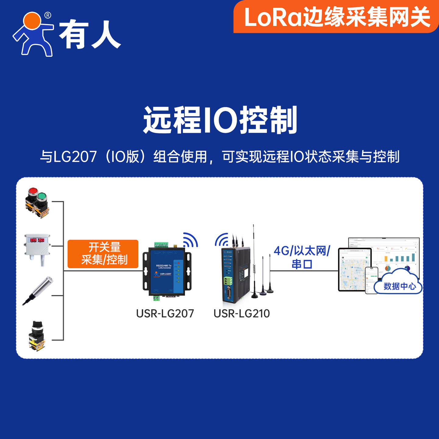 有人lora集中器边缘网关串口IO远程网络采集8公里数据传输LG210-L,淘宝优惠券,粉丝福利购,淘宝优惠卷