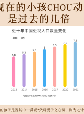 孩子不在抽动！！疏肝精油