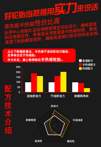 正新轮胎110/120/70/80R19全地形150/70R17半热熔凯越A3真空胎19-图2