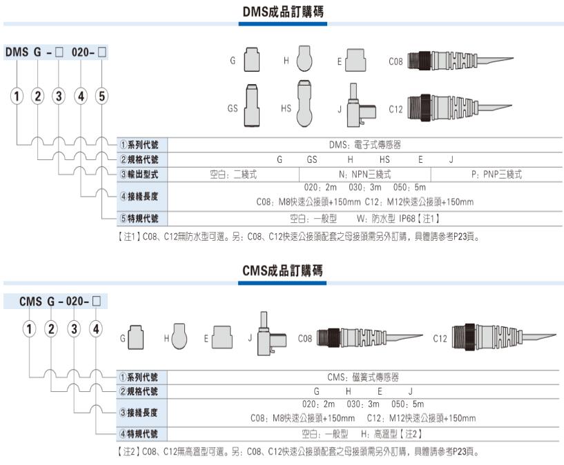 国产亚德客型磁性开关CS1-F CS1-J CS1-S CS1-G CS1-U CS1-MCS1-A-图0