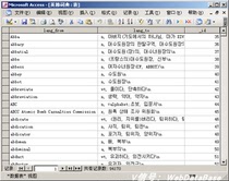 90 thousand English-Korean dictionary English and Korean translation SQLiteACCESSEXCEL database) InKorean control