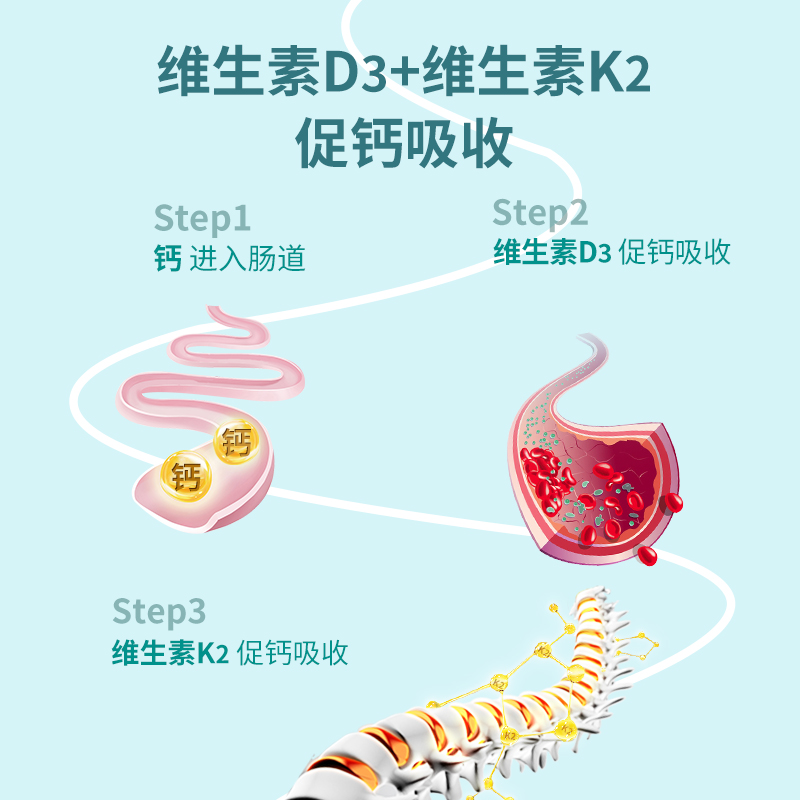 康恩贝液体碳酸钙维生素dk软胶囊成人青少年中老年孕妇乳母补钙片 - 图2