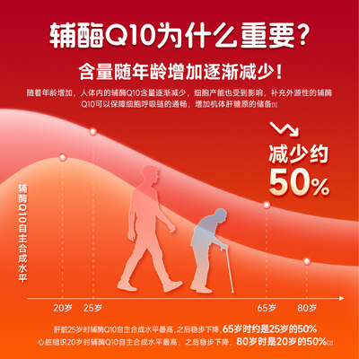 康恩贝辅酶q10软胶囊增强免疫力