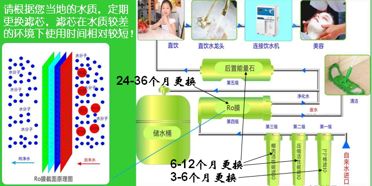 朗诗德11寸优质滤芯 纯水机净水器配件 12345级全套优惠套装 包邮 - 图1