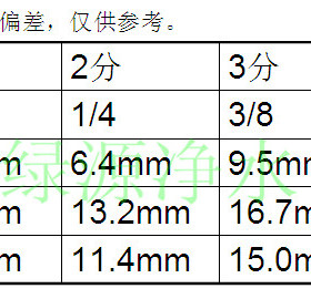 正品世通2分快接净水三通球阀 4分内外丝转2分快接食品级工程材料