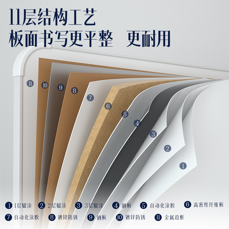 Deli MB104 narrow frame hanging whiteboard set
