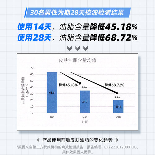 【横扫油光】赫恩净爽控油补水保湿精华洁面乳液男士礼盒三件套装 - 图3