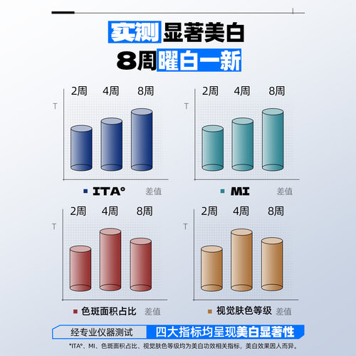 赫恩美白洗面奶男士专用氨基酸控油淡化痘印温和紧致护肤品洁面乳 - 图3