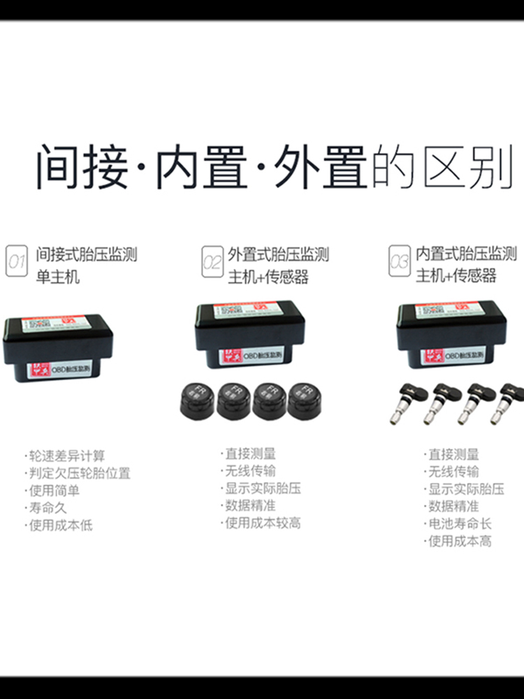 适用于宋MAX宋速锐秦元S6G5G6E5E6比亚迪胎压监测OBD内置外置包邮 - 图2