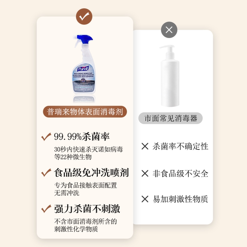 美国进口Purell普瑞来物体表面宠物衣服消毒液剂免洗婴儿酒精喷雾 - 图0