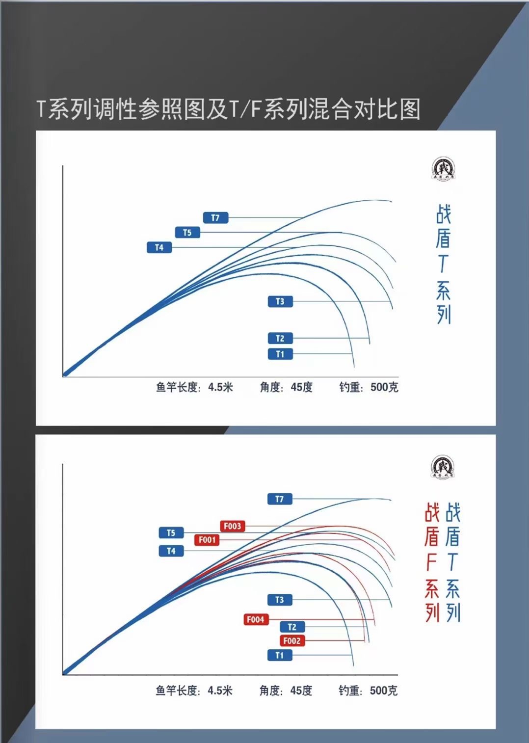 战盾鱼竿 T系列大节钓竿黑坑飞嗑飞抄钓竿黑坑偷驴杆滑口混养-图3