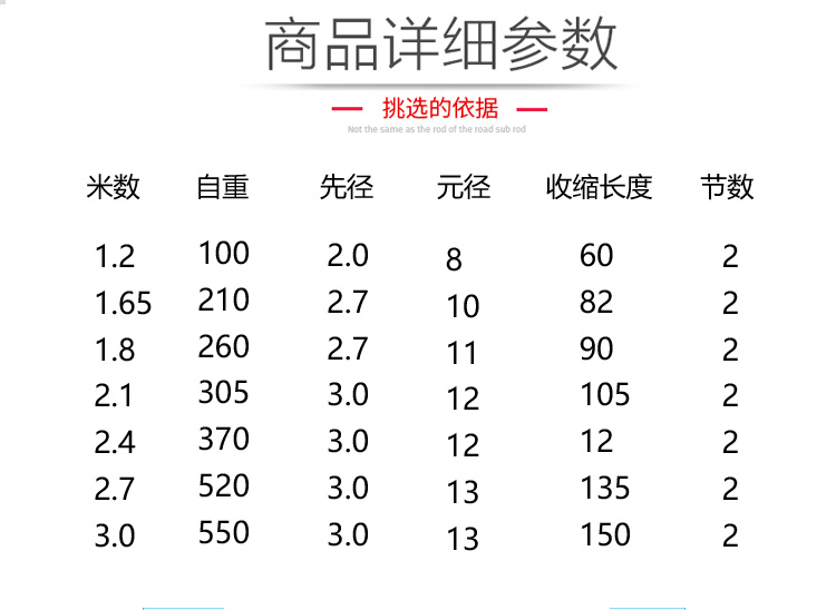 瑕疵库存处理 实心玻璃钢路亚竿 超硬直柄鱼竿渔具海竿接口锚竿 - 图1