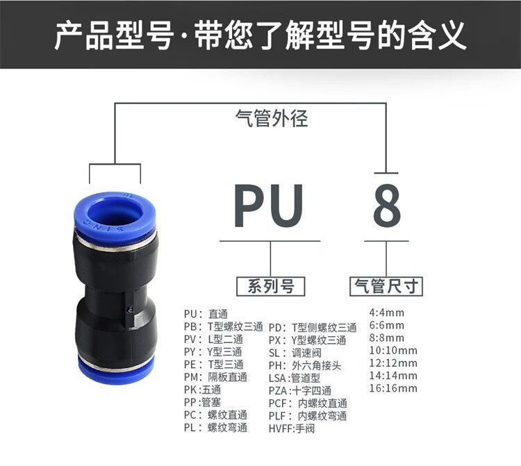 气动快速插接头4mm6mm8mm12mm气管直通断管对接空压机气泵配件 - 图2