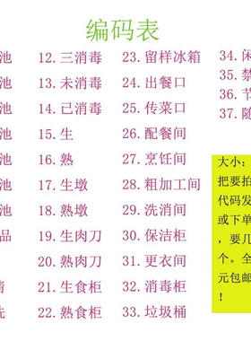 4d厨房管理标识全套食堂标签贴纸