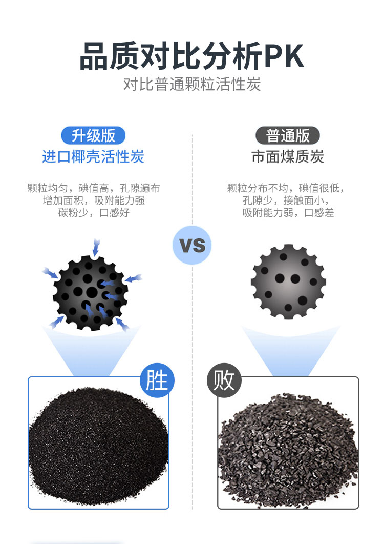 威世顿/viston净水器通用原装10寸平压颗粒碳滤芯进口椰壳碳皇明