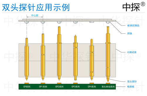 中探 BGA高频 双头探针 CP-0.58XX-5.70 DB405 硬料厚金 - 图3