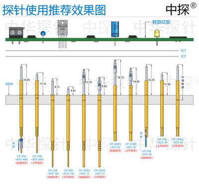 中华探针cp 25探针100mil测试针硬质针杆材料耐磨耐用ict Fc 虎窝淘
