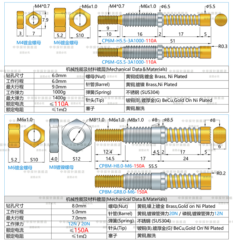 中探大电流CP8M-H8.0-M6-150A CP6.0-H6.0-M5-120A 高导电率探针 - 图2