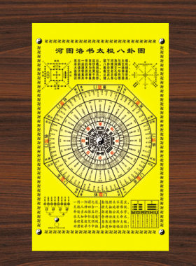 新中式河图洛书八卦太极挂图
