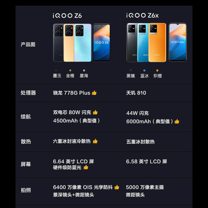 vivo iqoo vivo z6x vivo z6x手机 天诚永道数码手机