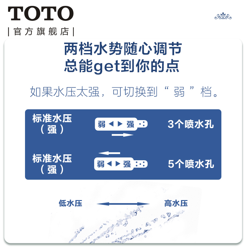 TOTO迷你卫洗丽日本进口旅行便携式小屁股洁身器YEW350V3(14)-图2