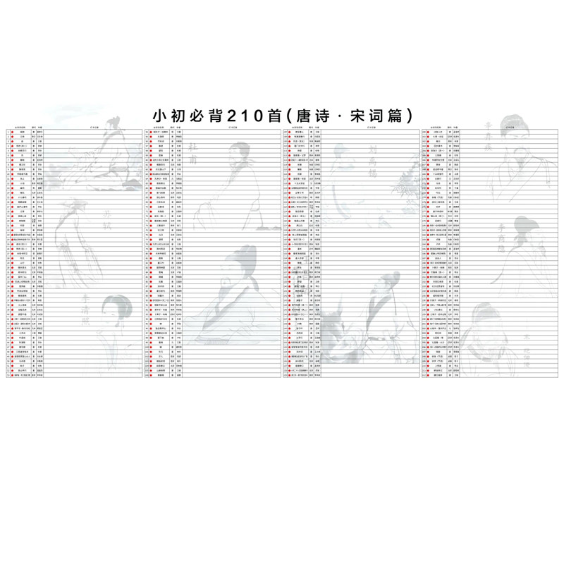 抖音同款唐宋古诗整面墙贴小初必背古诗词挂墙图挂图表打卡282首,淘宝优惠券,粉丝福利购,淘宝优惠卷
