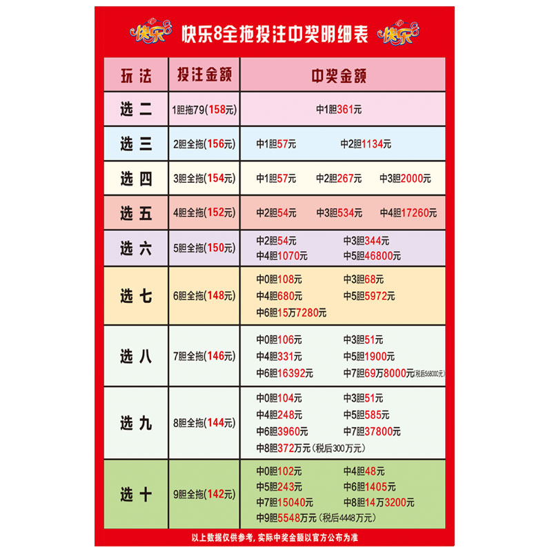 福利彩票福彩站快乐8复式胆拖全托套餐糖葫芦查询宣传海报图 - 图3