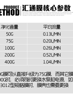 奥姆尼肯汇通3013-400G RO膜 大流量纯水机 400G反渗透滤芯