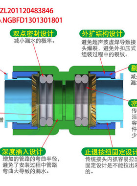 702T净水器RO机2分PE水管无卡片防漏水韩式快插正T型2分三通接头