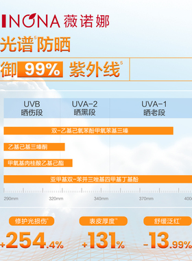 先派样薇诺娜清透防晒乳