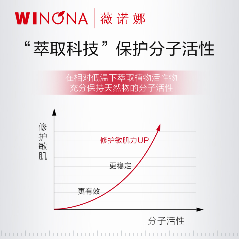 薇诺娜敏肌多效补水修护膜盒补水保湿改善泛红敏感肌屏障舒缓面膜-图2