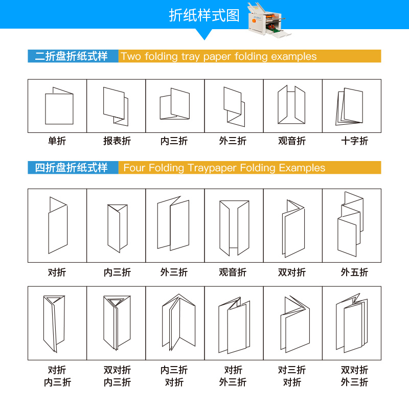 瑞立全自动折纸机器折页机图文店设备订折一体机折说明书压痕器-图0