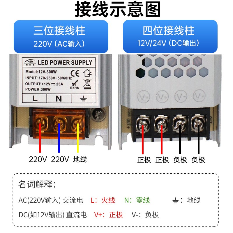 led超薄开关电源12v24v卡布灯箱广告线形灯专用变压器150w300W400-图2